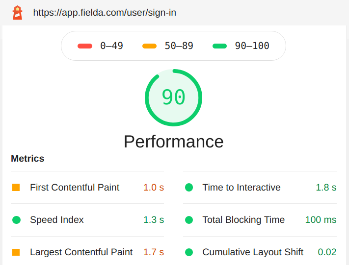 Google Lighthouse Performance Score